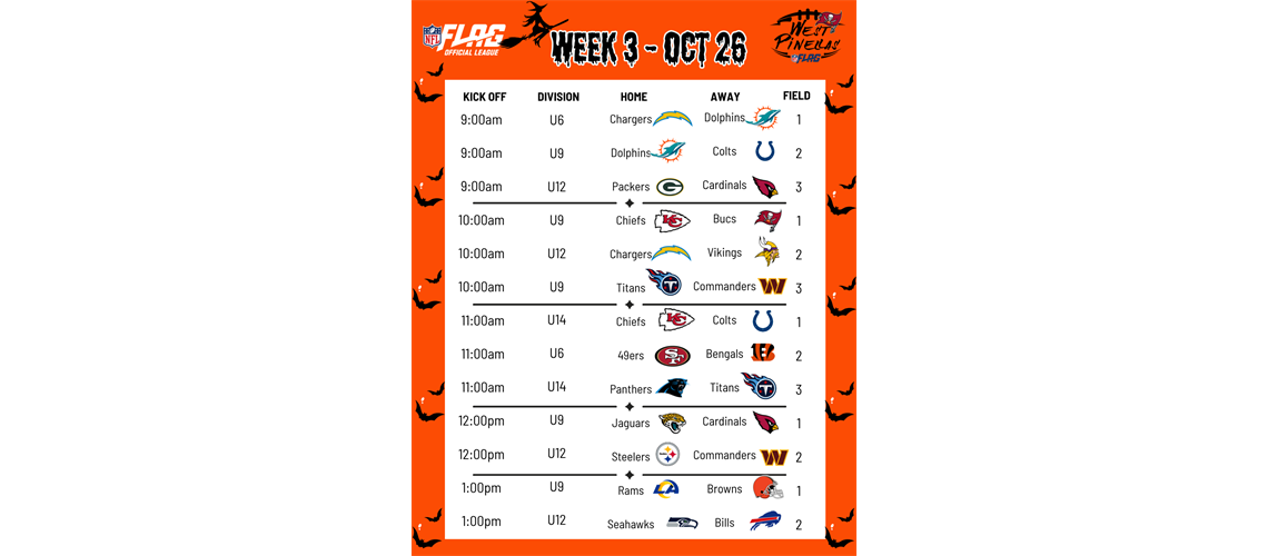 Week 3